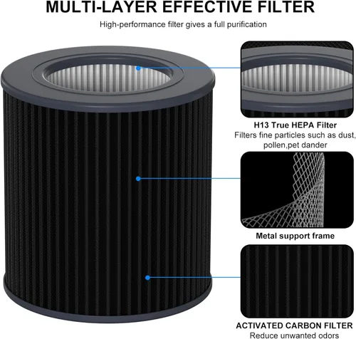 Miniatura 2 de Air Mini - Filtro PECO-HEPA de repuesto compatible con purificadores Molekule Tri-Power Air Mini y Air Mini + purificadores de filtro de aire