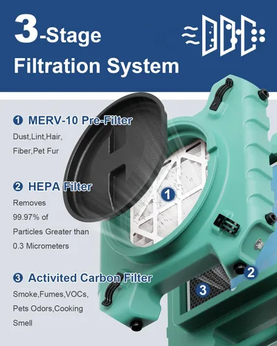Miniatura 3 de ALORAIR PureAiro HEPA Pro 770 - Limpiador de aire industrial, sistema de filtración de 3 etapas, toma GFCI, máquina negativa, limpiador de aire