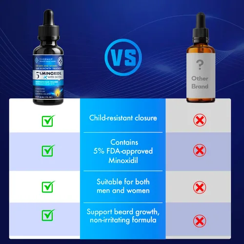 Miniatura 4 de Crecimiento del cabello de minoxidil al 5% para hombres y mujeres: solución tópica de minoxidil extra fuerte para adultos con líneas de cabello