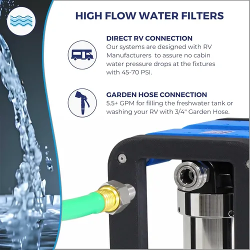 Miniatura 4 de Unidad de filtración de agua GoBluTech R2 + suavizador de agua (paquete), propiedad de veteranos estadounidenses