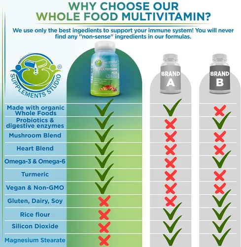 Miniatura 7 de Multivitamínico vegano de alimentos integrales sin hierro, multivitamínico metilado para mujeres y hombres, hecho con frutas y verduras, complejo B