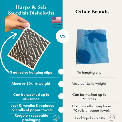 Miniatura 2 de Harps&Seb Paños de cocina suecos para cocina - Paquete de 6, toallas de papel reutilizables con clips, súper absorbentes, lavables, que no rayan