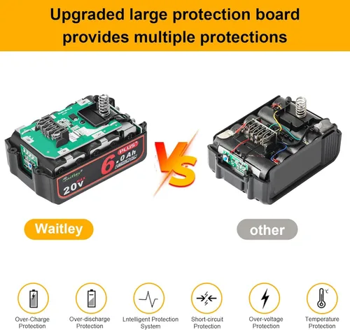 Miniatura 4 de waitley Actualizado 20V Real 6A Plus compatible con Dewalt 20 voltios DCB200 herramientas eléctricas inalámbricas con enchufe USB y carga rápida