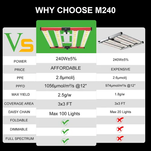 Miniatura 2 de AGLEX 240W luces LED para cultivo UV IR para plantas de interior con 780 piezas de diodos, cadena de margaritas plegable y regulable, espectro