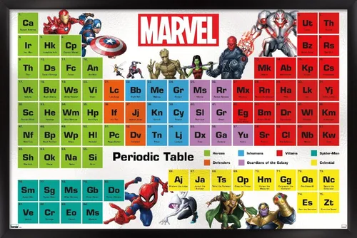 Miniatura 8 de Trends International Marvel Comics - Póster de pared de la tabla periódica de Marvel, 14.725 x 22.375 pulgadas, versión enmarcada de madera