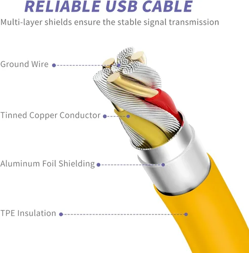 Miniatura 4 de Cargador de iPhone de carga rápida, [certificado MFi] Paquete de 20 W tipo C bloque de carga rápida con [10 pies y 6 pies] USB C a cable Lightning