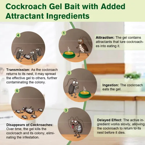 Miniatura 3 de Paquete de 36 tubos de cebo de cucarachas en gel, solución altamente efectiva para infestación de cucarachas en interiores, cebo de cucarachas