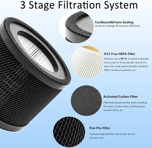 Miniatura 5 de TT-AP001 - Filtro de repuesto True HEPA, compatible con TaoTronics TT-AP001 y VAVA VA-EE014 purificador de aire, filtro HEPA verdadero H13 y filtro
