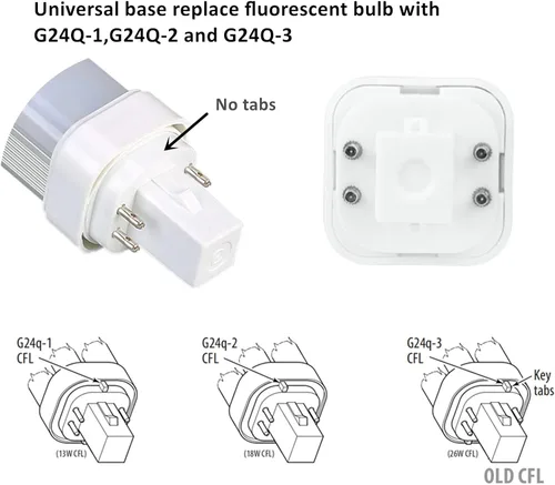 Miniatura 5 de SATZOL Bombilla LED G24q de 7 W, blanco cálido 3000K PLC-13W 4 pines G24q-1 de repuesto de bombilla fluorescente compacta, paquete de balasto
