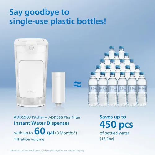 Miniatura 5 de PHILIPS Jarra de filtro de agua de 20 tazas con filtro Plus - ADD5903, dispensador de agua recargable, filtro purificador de agua para puerta