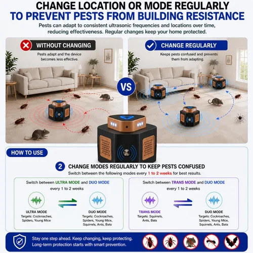 Miniatura 7 de Tirgo Repelente de ratones, enchufe ultrasónico, repelente de plagas ultrasónico para interiores, repelente ultrasónico de roedores de 360° con 4