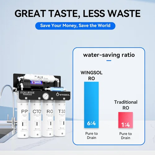 Miniatura 8 de WINGSOL WINGSOL Filtro de agua de ósmosis inversa de doble salida, sistema RO sin tanque UV alcalino mineral de 0 TDS, remineralización pH+