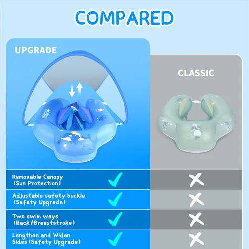 Miniatura 3 de Baby Pool Float with Canopy UPF50+ Sun Protection, no flip Over Inflatable Baby Float for Baby 3-36 Months, Skin Protect Toddler floaties for Boys
