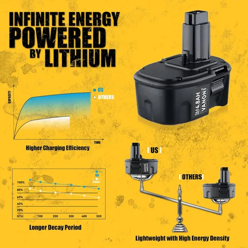 Miniatura 2 de VANON DC9091 4.8Ah Ni-MH Reemplazo para batería Dewalt 14.4V compatible con Dewalt Battery XRP DC9091 DW9091 DW9094 DE9091 DE9092 DE9038 y 14.4V