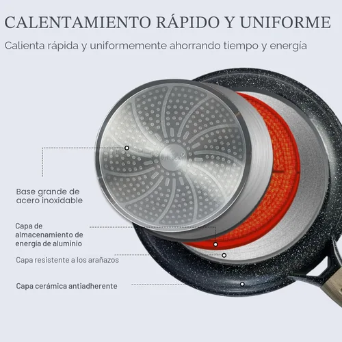 Miniatura 5 de USELUCK Juego de ollas y sartenes antiadherentes, no tóxicos, 22 piezas de utensilios de cocina de cerámica, ollas y sartenes antiadherentes