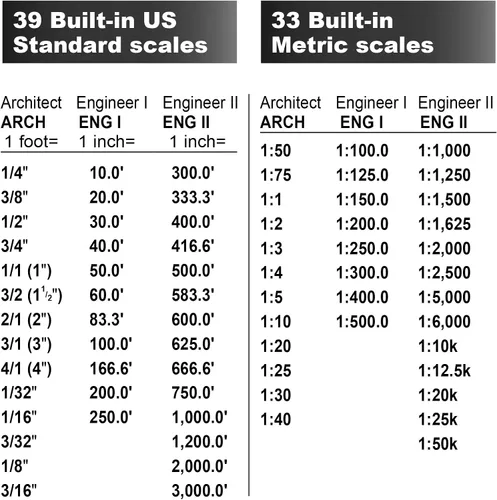 Miniatura 8 de Calculated Industries Scale Master Pro Medidor Digital de Planos de 7.3 Pulgadas (6025) 72 básculas imperiales y métricas integradas de EE. UU., 6