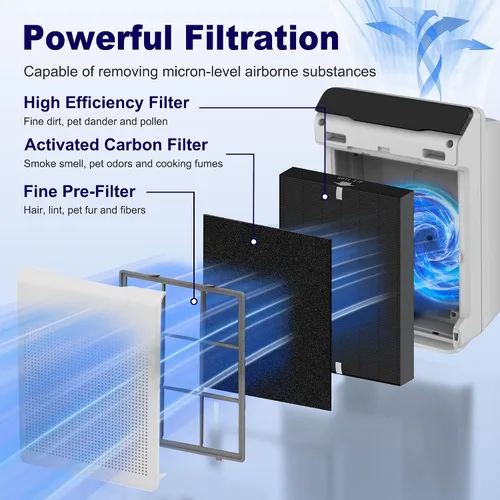 Miniatura 3 de Paquete de 4 filtros de repuesto HEPA 115115 eliminador de humo A para purificador de aire Winix PlasmaWave C535 5300 5300-2 6300 6300-2 P300 AM90