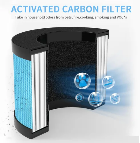 Miniatura 4 de MK01 MK06 - Filtro de repuesto compatible con Aroeve MK01 MK06 MG01JH, filtro True HEPA 4 en 1 para ToLife TZ-K1, para purificador de aire Kloudi