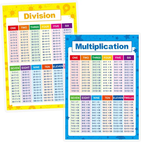 SpriteGru Carteles educativos laminados de matemáticas, herramientas de aprendizaje de matemáticas de multiplicación y división, pósteres educativos
