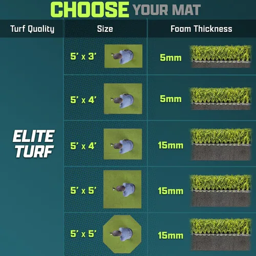 Miniatura 4 de GoSports Elite Golf Hitting Mat for Indoor and Outdoor Practice - Withstands Thousands of Shots - Heavy-Duty Turf Driving Range Mats Works with Golf