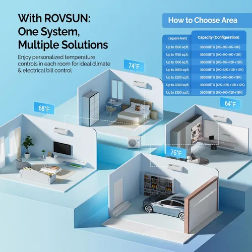 Miniatura 2 de ROVSUN 38000 BTU Quad Zone WIFI Mini Split AC/calefacción, 20 SEER2 4 zonas (9K/9K/9K/9K) BTU sin conductos Split Aire acondicionado dividido