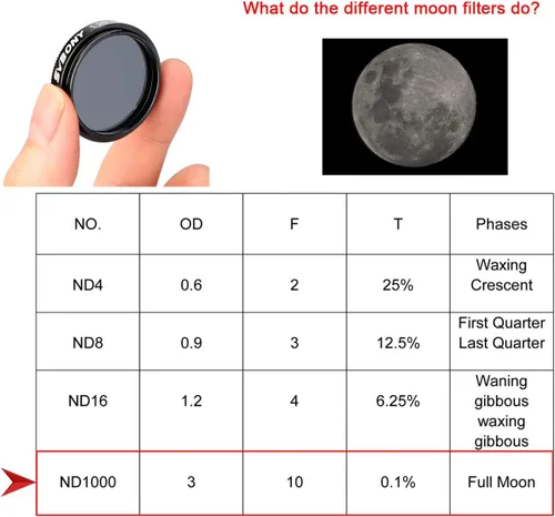 Miniatura 3 de SVBONY Filtro de telescopio SV139 Filtro de luna 0.1 por ciento de transmisión 1.25 pulgadas ND1000 Filtro de densidad nutritiva para telescopio