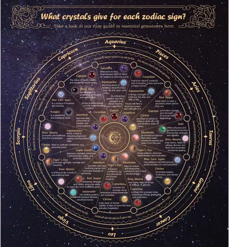 Miniatura 3 de Pulsera de cuentas de cristal espiritual del zodiaco para mujer, joyería de horóscopo, regalo de cumpleaños