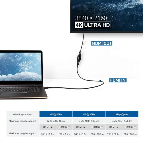 Miniatura 2 de Cable Matters Repetidor HDMI activo (amplificador de señal HDMI 2.0 hembra a hembra) con resolución 4K 60Hz y HDR para reproductor Blu-ray, HDTV