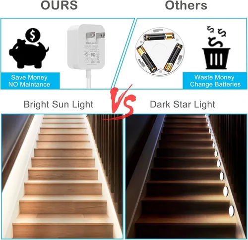 Miniatura 7 de Luces con sensor de movimiento para debajo del gabinete: tira de luces LED enchufables para interiores con adaptador de corriente, atenuador