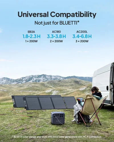 Miniatura 3 de BLUETTI Panel solar de 200 W para generador solar EB3A AC2A AC50B AC70 AC180 AC200L Elite 200 V2 AC300 AC500 B300K, cargador solar plegable