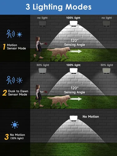 Miniatura 4 de One Fire Luces solares para exteriores, 190 LED, 1500 lúmenes, 3 modos con sensor de movimiento, control remoto, luces de seguridad solar IP65