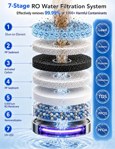 Miniatura 3 de LEYSERN Filtro de agua de ósmosis inversa de mostrador, sistema de filtración de agua RO de 5 etapas con UV, proporción pura a drenaje de 4:1, base