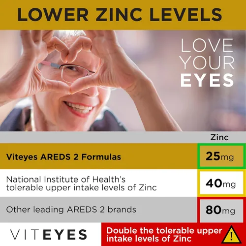 Miniatura 4 de VITEYES® AREDS 2 cápsulas blandas, 120 unidades - Vitamina para ojos de dosis diaria única