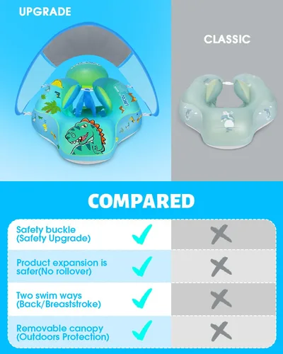 Miniatura 3 de LAYCOL - Flotador inflable de natación para bebé con anillo de flotación para piscina y toldo de protección solar, cola añadida, no se voltea