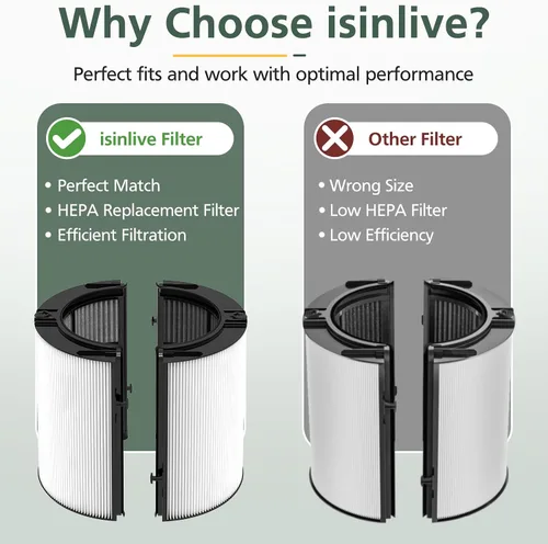 Miniatura 3 de 2 Pack 360° Combi 2 en 1 Filtro HEPA + Carbón para Dyson HP1 TP09 TP07 TP04 HP04 TP06 HP06 TP4A TP7A PH02 PH01 PH03 PH04 PH3A HP09 HP07 HP10 TP10