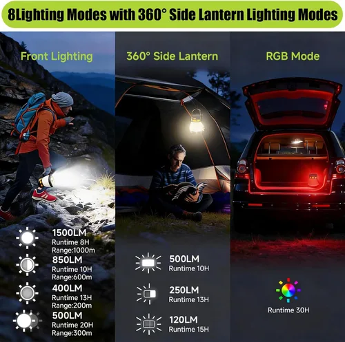 Miniatura 5 de Paquete de 2 linternas LED para campamento, 1500 lúmenes, linterna de campamento recargable con carga de panel solar, impermeable, 8 modos de luz