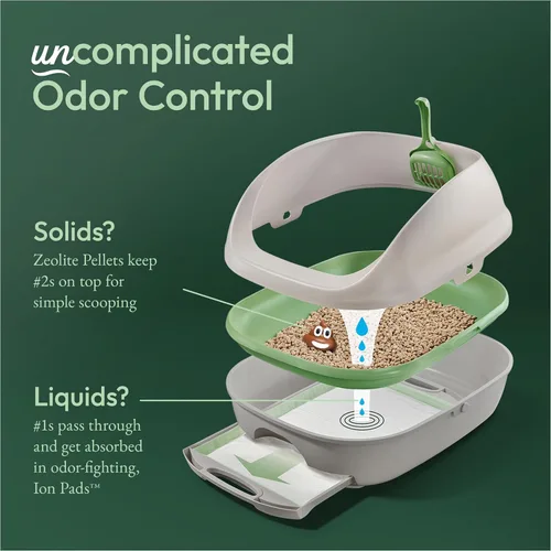 Miniatura 5 de Purina Tidy Cats - Sistema de caja de arena, kit de iniciación del sistema BREEZE, caja de arena, pellets y almohadillas Verde