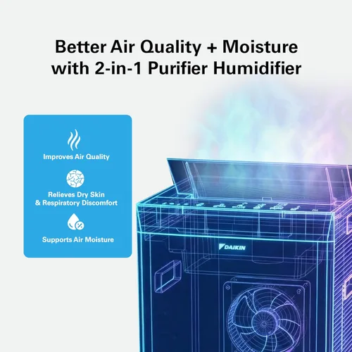Miniatura 2 de Daikin Paquete de purificador de aire de habitación, purificador de aire HEPA con prefiltro, filtro de luz LED de carbono y UVC, cero ozono