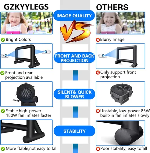 Miniatura 3 de GZKYYLEGS Pantalla de cine inflable de 16 pies para exteriores, pantalla de proyección con soplador de aire, amarres y bolsa de almacenamiento