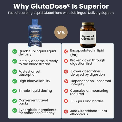 Miniatura 6 de GlutaDose Suplemento líquido de glutatión, L glutatión líquido con acerola y zinc, sabor natural a bayas de limón, fórmula antioxidante sin azúcar