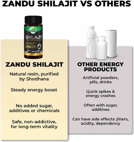 Miniatura 6 de Zandu Cápsulas Shilajit (60 cápsulas) infundidas con bondad de extractos naturales de Shilajit para mejorar la energía y la fuerza en los hombres