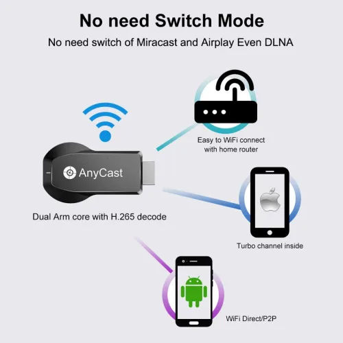 Miniatura 5 de Receptor de pantalla inalámbrico 4K 1080P 5G/2.4G de doble banda, SmartSee WiFi HD, adaptador de espejo fundido para iPhone, Mac, iOS, Android a TV