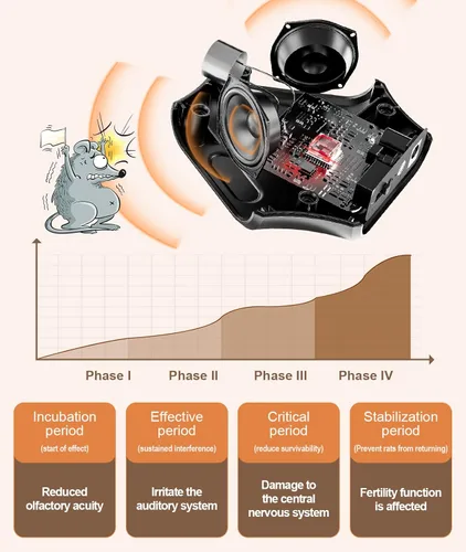 Miniatura 2 de Dispositivo ultrasónico repelente de ratones para interiores, repelente de ardillas, control de ratas con ultrasonidos y 9 luces estroboscópicas