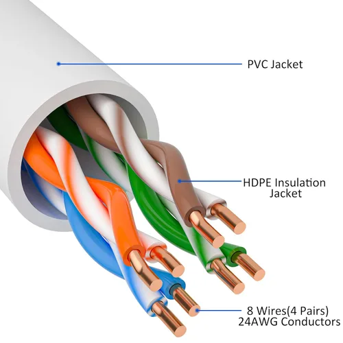 Miniatura 2 de Cable Ethernet Cat5e de 200 pies, cable largo de Internet Cat 5e, cable de conexión sin enganches blanco, flexible, red, LAN, PoE, conector RJ45