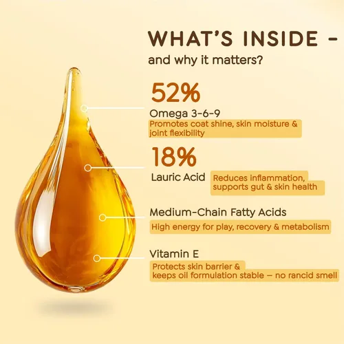 Miniatura 5 de Aceite Omega-3-6-9 para perros, con sabor natural y sin olor a pescado, 8.5 onzas líquidas, alternativa al aceite de pescado a base de salmón, 52%