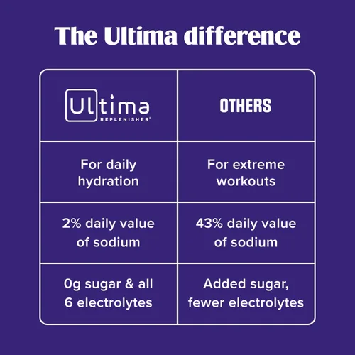 Miniatura 6 de Ultima Replenisher TeaFresher Mezcla de electrolitos diarios en polvo y té instantáneo, sin azúcar, paquete variado, 16 paquetes de barras