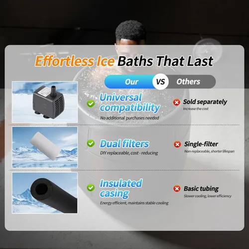Miniatura 6 de Enfriador de agua para baño de hielo, enfriador de agua de 1/3 HP para bañeras frías, con bomba, filtro externo y medios de filtro, control remoto