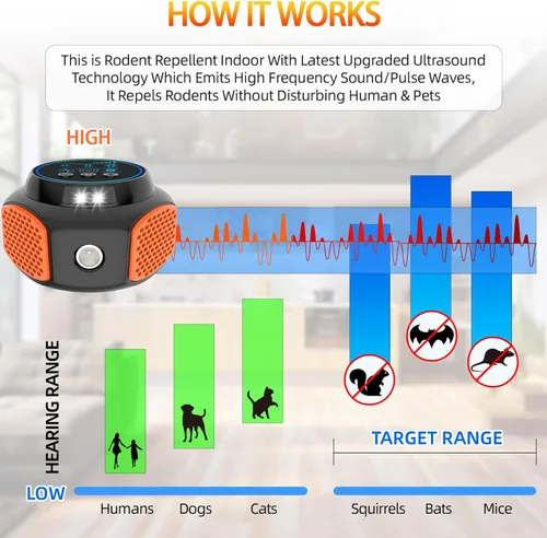 Miniatura 5 de Repelente ultrasónico para ratones, repelente ultrasónico de roedores con enchufe, repelente de ratones de 360° para interiores con altavoz