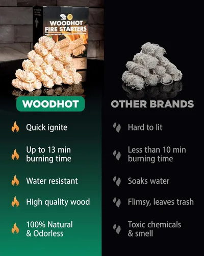 Miniatura 6 de WH 185 Piezas Encendedores de Fuego Naturales para Chimenea Interior - Caja Grande de 5 Libras - Encendedores de Carbón de Larga Duración