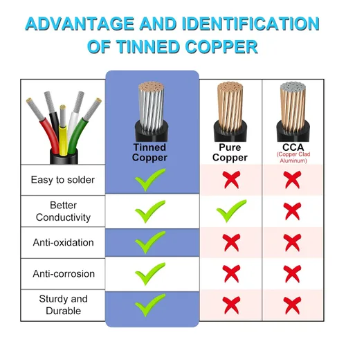 Miniatura 5 de Cable de calibre 18 de 5 conductores, cable eléctrico de 65,6 pies 18AWG, cable de cobre estañado trenzado de 18/5, cable de bajo voltaje